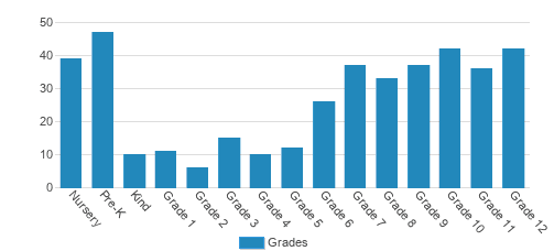 North Yarmouth Academy Student By Grade North Yarmouth Academy Student By Grade