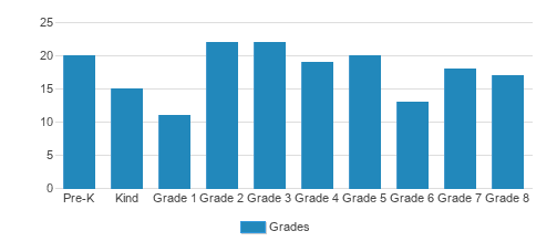 Immaculate Conception School Student By Grade Immaculate Conception School Student By Grade