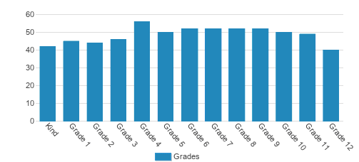 Immanuel Christian School Student By Grade Immanuel Christian School Student By Grade